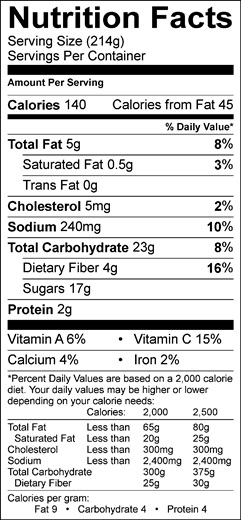 Celery Nutrition Chart